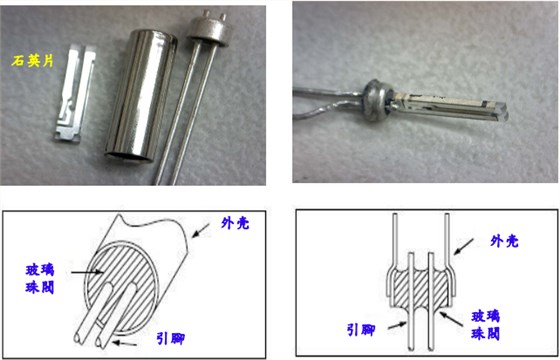 音叉晶體的結構與應用