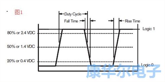 別錯過了振蕩器的各大重要組成參數值信