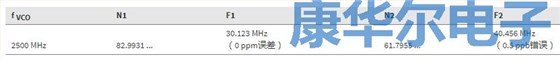 信息娛樂和儀表板通用的晶振分數分頻輸出