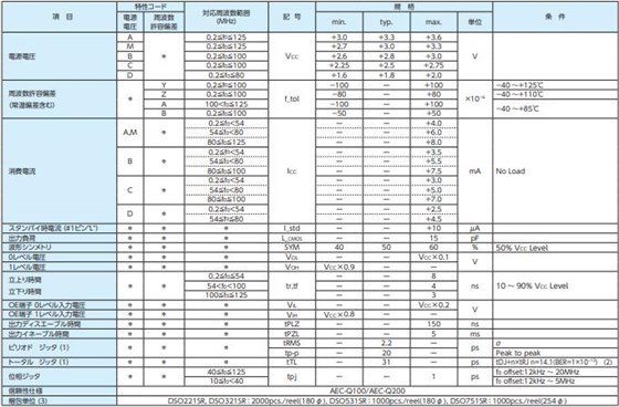 DSO221SR DSO321SR DSO531SR DSO751SR 參數(shù)