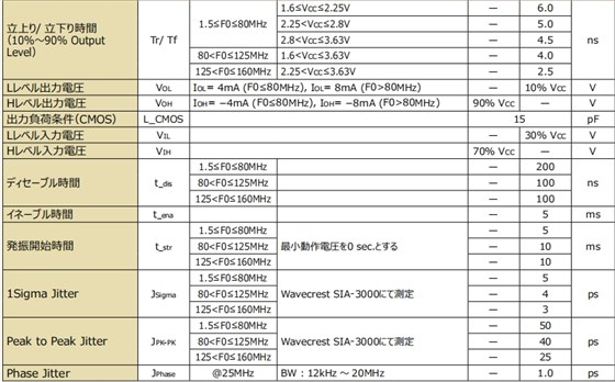 KC2016K 參數(shù)2