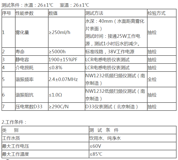 微孔霧化片在小米有品超聲波補水器中發揮著至關重要的作用