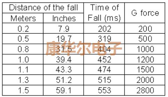 看了這篇文章你會發現遺失的晶振知識還有這些