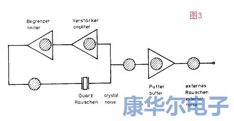 適用于UHF/SHF的低噪聲96M振蕩器