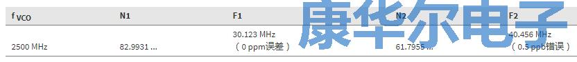 信息娛樂(lè)和儀表板通用的晶振分?jǐn)?shù)分頻輸出