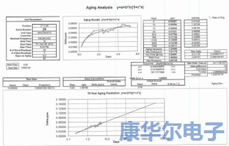 優化晶振系統性能與老化的實用技巧