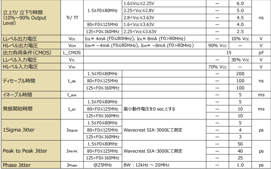 KC2016K 參數2